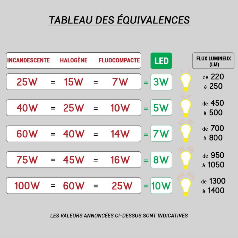                         Projecteur extérieur LED gris - 30W - RGB RF - IP65 - Non dimmable 