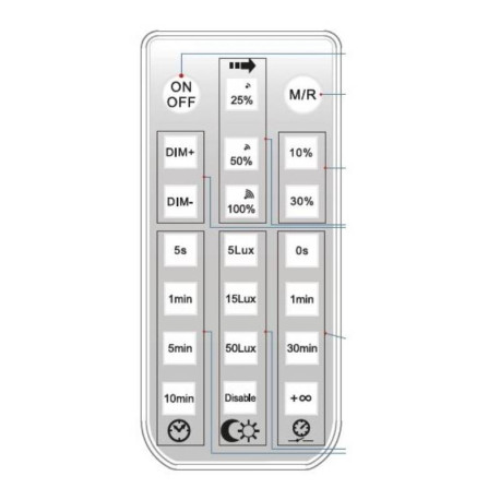 TELECOMMANDE - REGLETTE - ECO